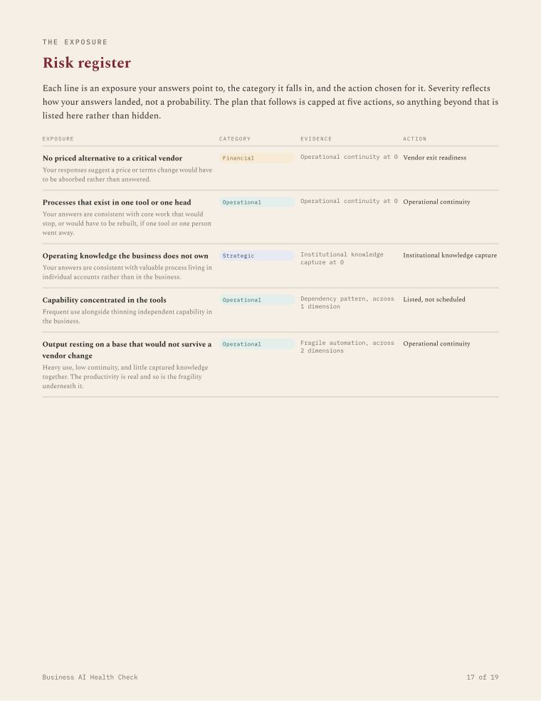 Report page: A risk register